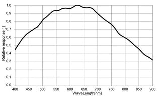MER2-503-23GM-P-POL-M01 Camera GigE Vision 6