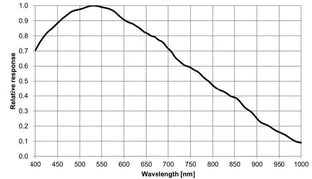 MER2-630-18GM-P-M01 Camera GigE Vision 6