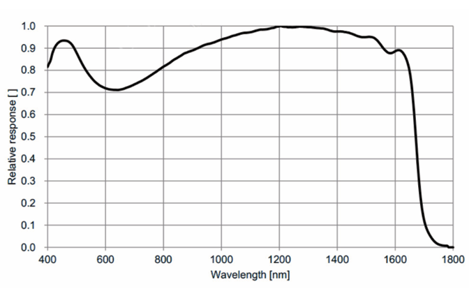 MER3-SWIR_Spectral_Response