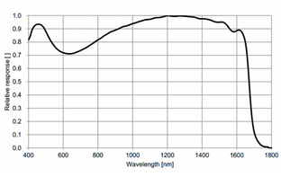 MER3-SWIR_Spectral_Response