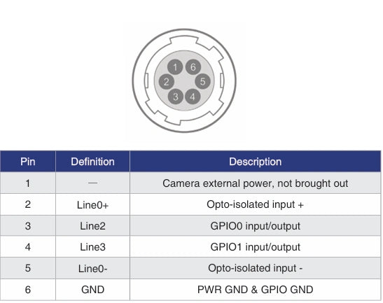 MER3-1250-94X2C I/O Interface