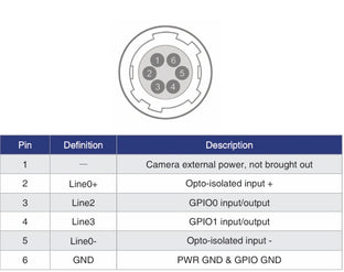 MER3-1250-94X2C I/O Interface