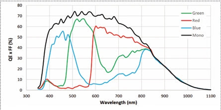 MER3-1250-94X2C Spectral Response