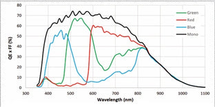 MER3-1250-94X2C Spectral Response