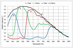MER3-2020-14G3C-P-Spectral-Response