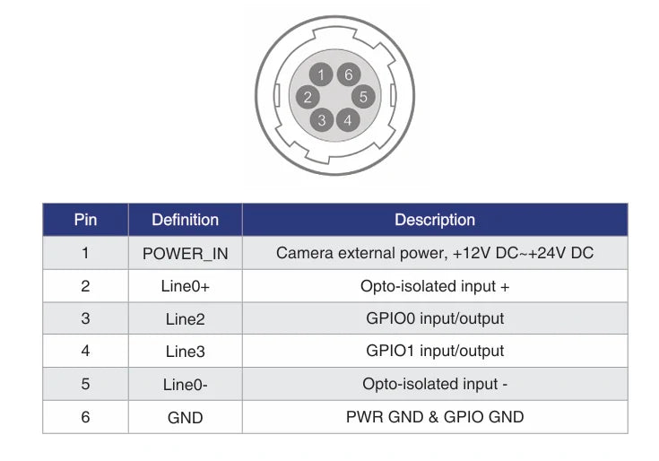 MER3-2020-14G3M/C-P I/O interface