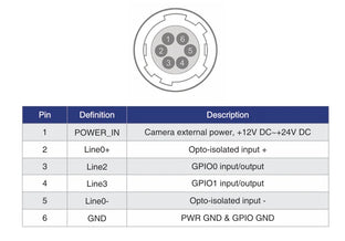 MER3-2020-14G3M/C-P I/O interface