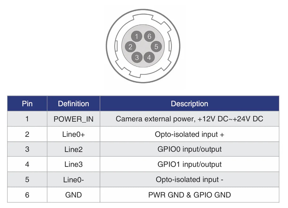 MER3-2440-12G3CM-P I/O Interface