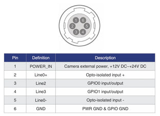 MER3-2440-12G3CM-P I/O Interface