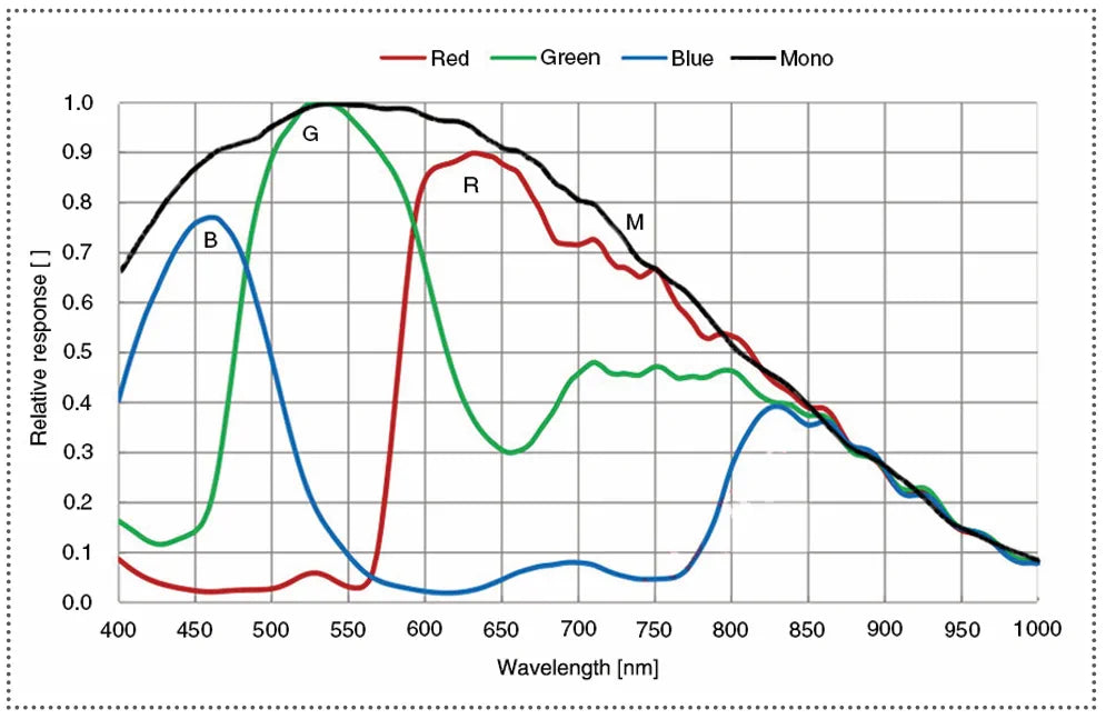 MER3-2440-12G3M-P-Spectral-Response