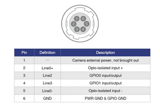 MER3-514-235X2C Camera Coaxpress 5