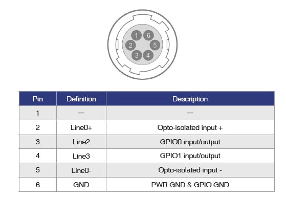 MER3-515-131X2C I/O Interface