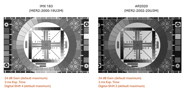 Two camera sensors IMX 183 and AR2020 with technical specifications.