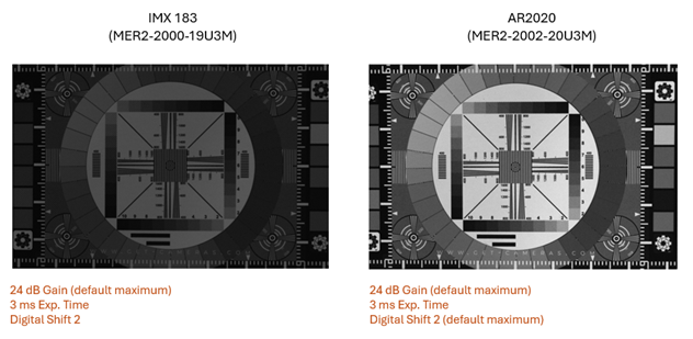 Two camera sensors IMX 183 and AR2020 with technical specifications and settings displayed.