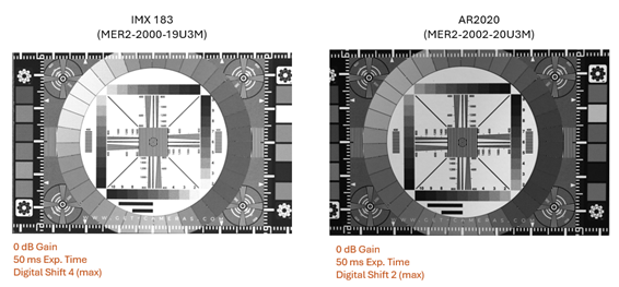 Two technical diagrams of IMX183 and AR2020 camera lenses designs with labeled specifications.