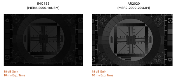Two images showing IMX183 and AR2020 camera sensors performance with different settings.