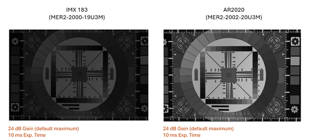 Two radar sensor models: IMX183 and AR2020 with labeled specifications and gain settings.