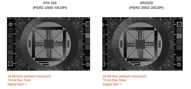 Comparison of two camera models, IMX 183 and AR2020, with technical specifications on a black background.