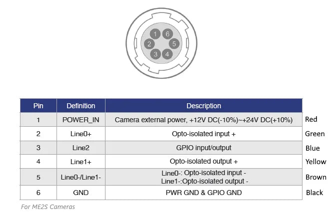 VA-CABLE-IO-HR10-6p-OE-1.5m Cable I/O 3