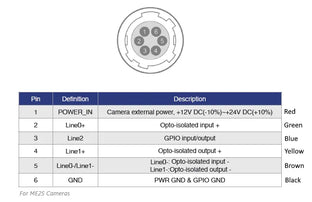 VA-CABLE-IO-HR10-6p-OE-1.5m Cable I/O 3