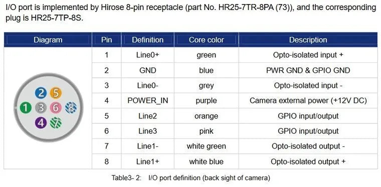 VA-CABLE-IO-HR25-8p-OE-1.5m Cable I/O 3
