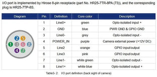 VA-CABLE-IO-HR25-8p-OE-1.5m Cable I/O 3