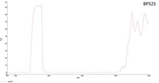 VA-LFT-BP525-CMT Lensfilters 3