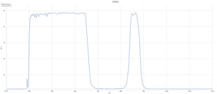 VA-LFT-DB850-CMT Lensfilters 3