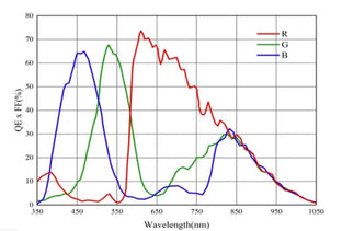 VALINE-2K3-CM-48GC-P Camera Linescan 6