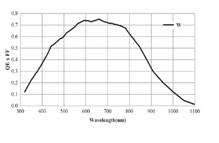 VALINE-4K1-CM-80GM Camera Linescan 5