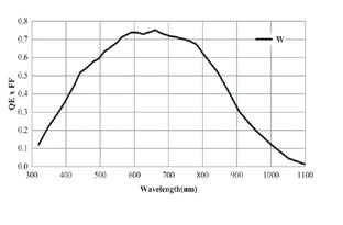 VALINE-4K1-CM-80GM Camera Linescan 5