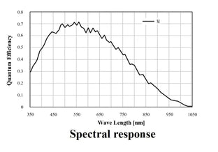 VALINE-8K2-M72-80GTM-spectral-response