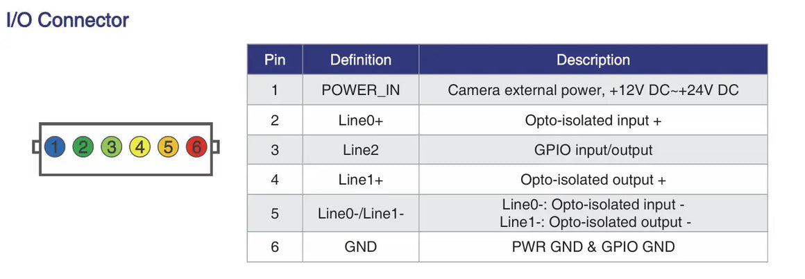 VE2S-303-37GMC-P Boardlevel GigE Camera I/O Connector