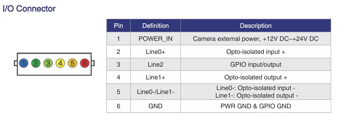 VE2S-303-37GMC-P Boardlevel GigE Camera I/O Connector
