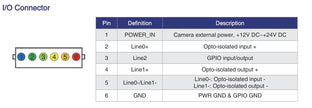 VE2S-630-18GC-P Board level camera I/O Connector