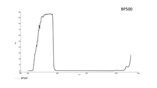 Transmission curve for Bandpass filter BP500