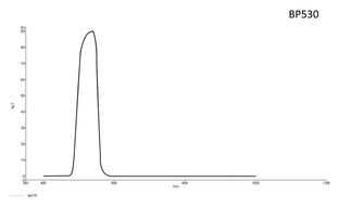 Bandpass Lens Filter 530nm, Select your size, 530 nm peak wavelength, useful range between 500-560 nm, useful range FWHM: 60 (±5 nm)