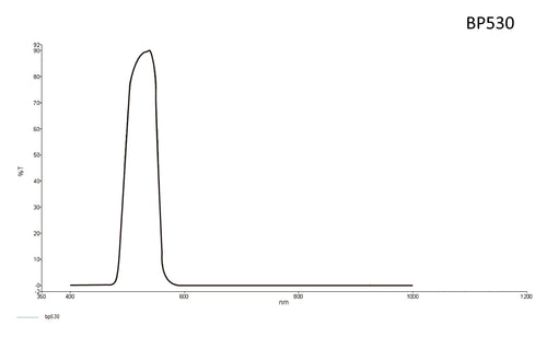 Bandpass Lens Filter 530nm, Select your size, 530 nm peak wavelength, useful range between 500-560 nm, useful range FWHM: 60 (±5 nm)
