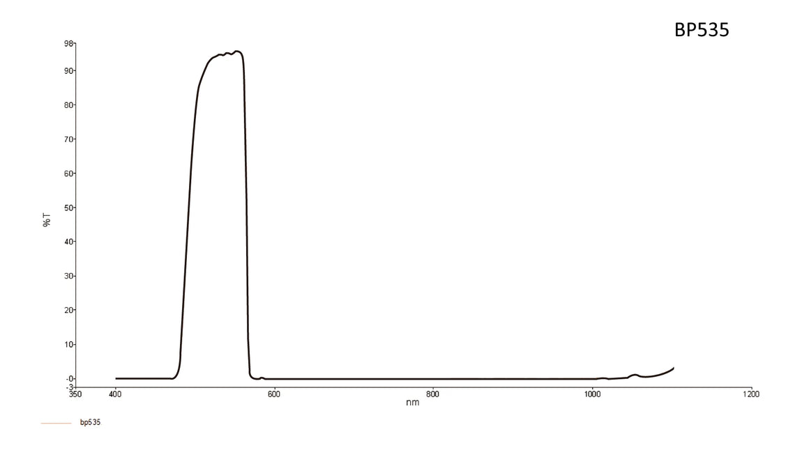 Transmission curve for Bandpass lens filter 535 nm