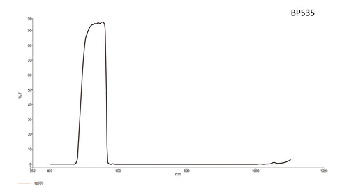 Transmission curve for Bandpass lens filter 535 nm