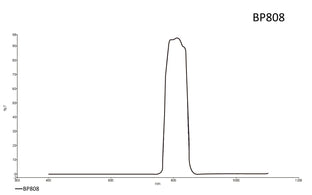 Transmission curve for BP808 lens filter