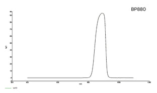 Transmission curve of Bandpass lens filter 880 nm