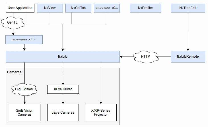 ensenso workflow va imaging machine vision