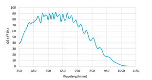 VALINE-2K1-M42-180U3M, 2048x1, 153kHz, 14µm, M42, USB3, Monocromatica