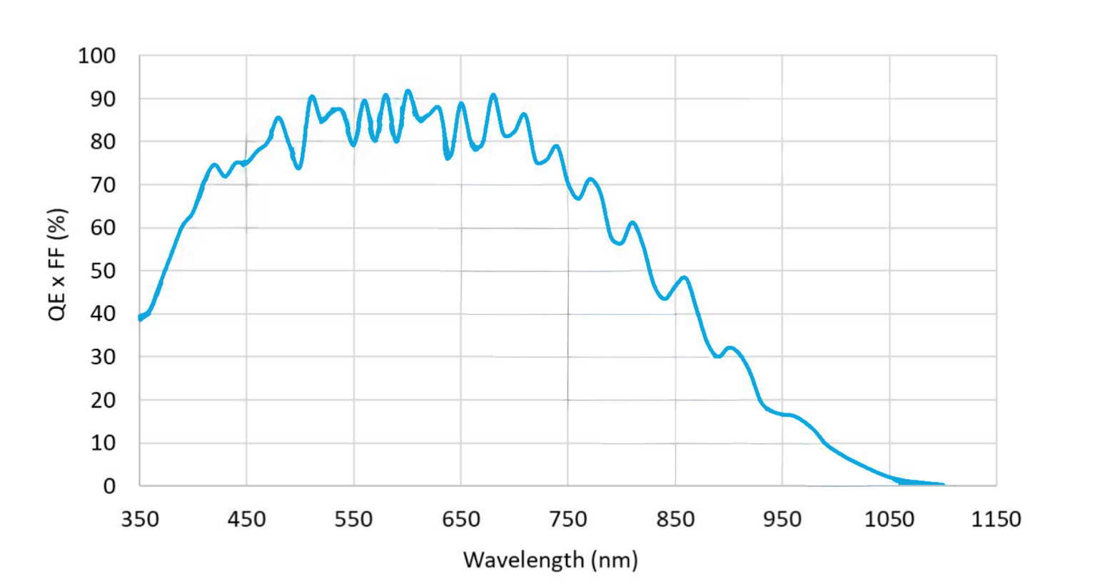 VALINE-2K1-M42-180U3M, 2048x1, 153kHz, 14µm, M42, USB3, Monocromatica
