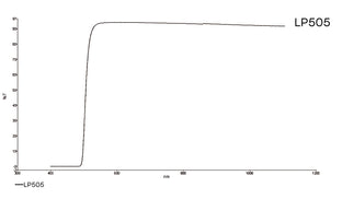 Transmission curve for LP505