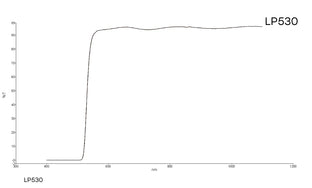 Transmission curve of 530nm Longpass lensfilter