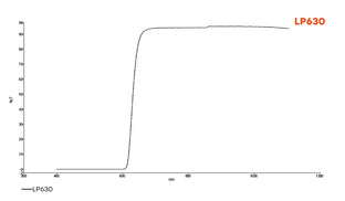 Longpass Lens Filter 630 nm, Select your size, passes all light above 616 nm