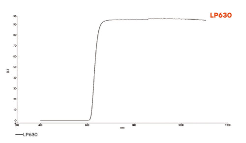 Longpass Lens Filter 630 nm, Select your size, passes all light above 616 nm