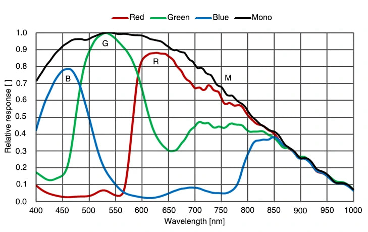 mer3-800-86x2c-spectral-response